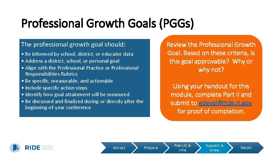 Professional Growth Goals (PGGs) The professional growth goal should: Review the Professional Growth Goal.
