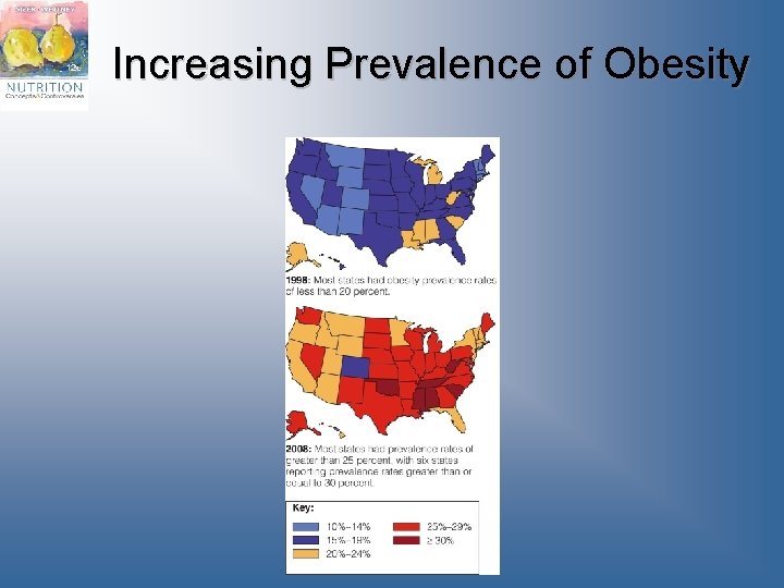 Increasing Prevalence of Obesity 