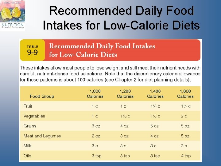 Recommended Daily Food Intakes for Low-Calorie Diets 