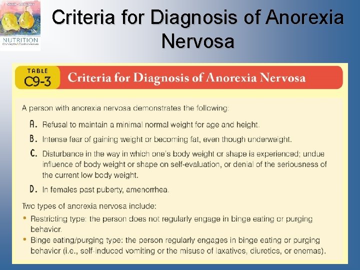 Criteria for Diagnosis of Anorexia Nervosa 