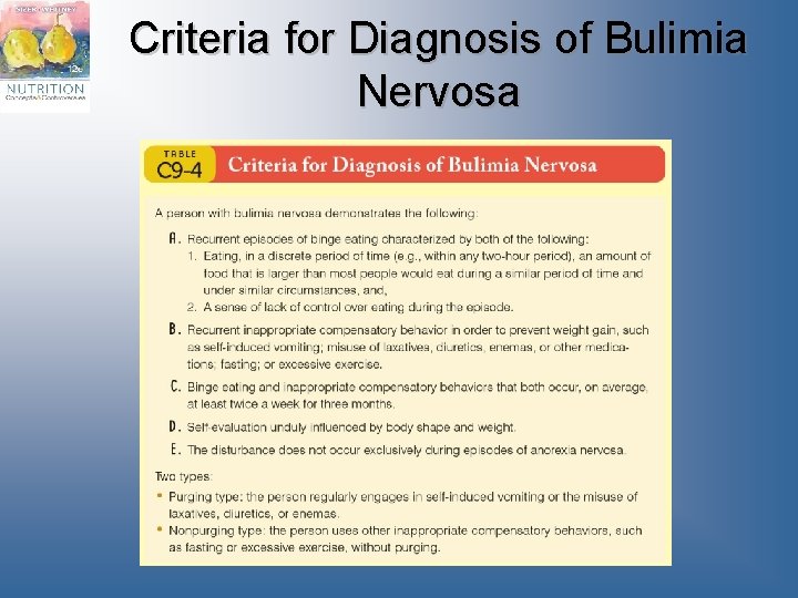 Criteria for Diagnosis of Bulimia Nervosa 