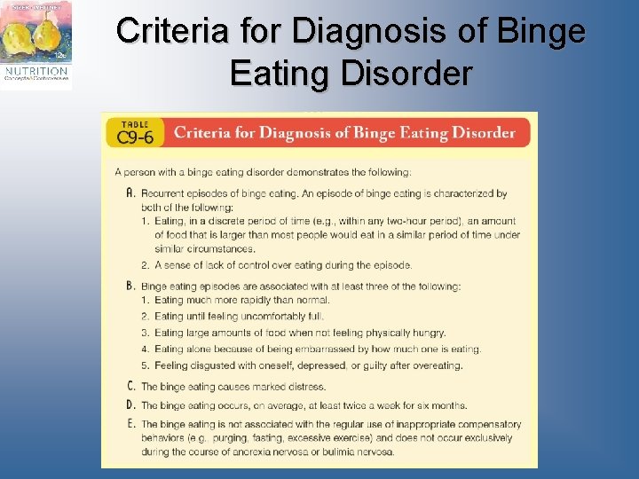 Criteria for Diagnosis of Binge Eating Disorder 