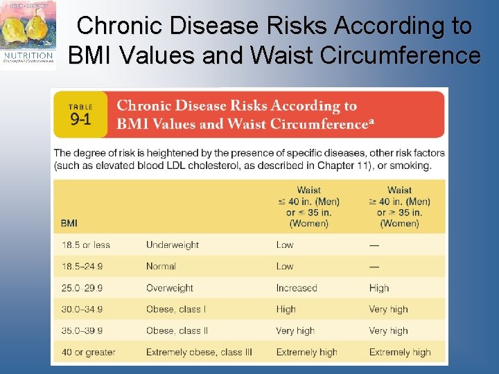 Chronic Disease Risks According to BMI Values and Waist Circumference 