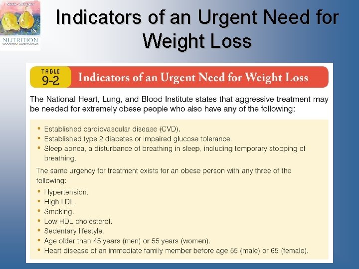 Indicators of an Urgent Need for Weight Loss 