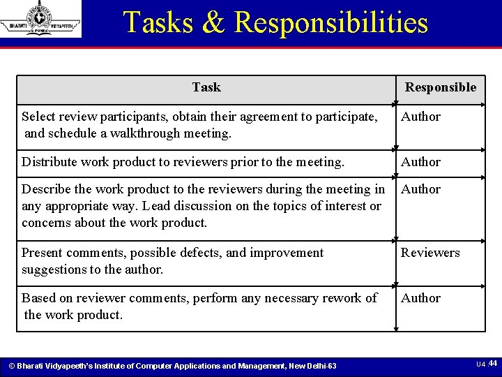 Tasks & Responsibilities Task Responsible Select review participants, obtain their agreement to participate, and