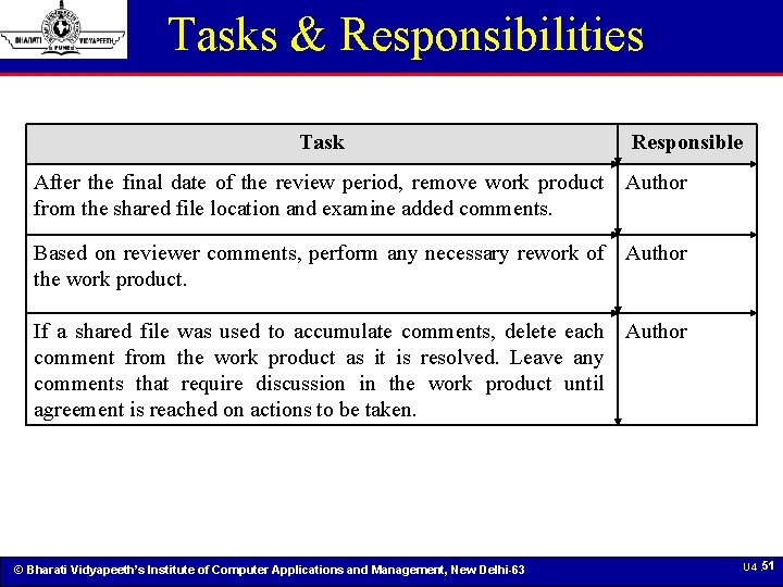 Tasks & Responsibilities Task Responsible After the final date of the review period, remove