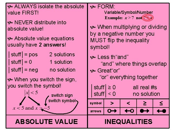  ALWAYS isolate the absolute value FIRST! NEVER distribute into absolute value! Absolute value