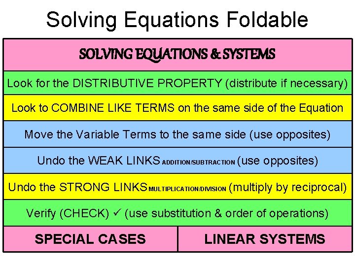 Solving Equations Foldable SOLVING EQUATIONS & SYSTEMS Look for the DISTRIBUTIVE PROPERTY (distribute if