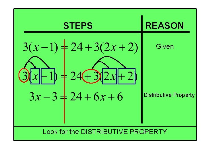 STEPS REASON Given Distributive Property Look for the DISTRIBUTIVE PROPERTY 