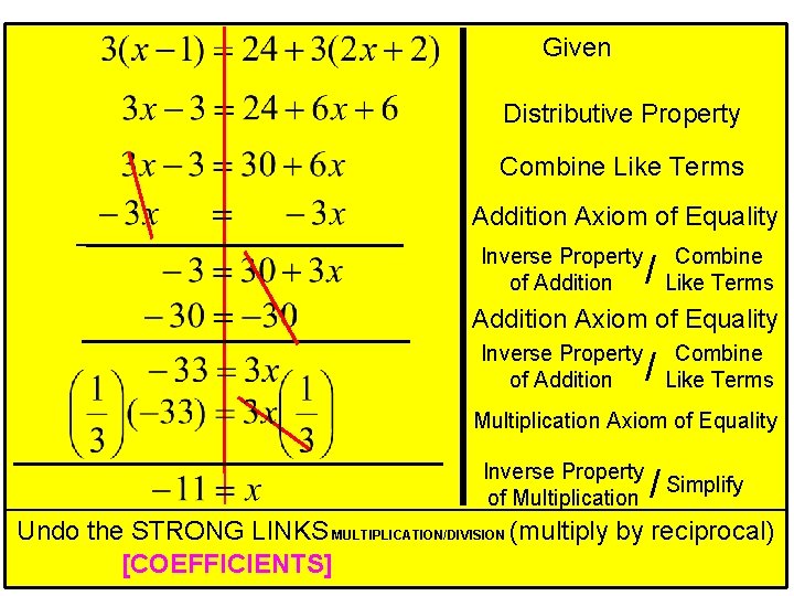 Given Distributive Property Combine Like Terms Addition Axiom of Equality Inverse Property of Addition