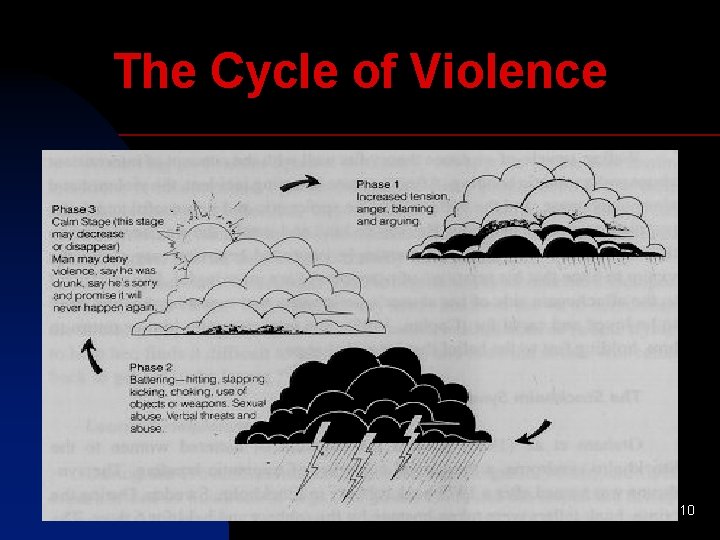 The Cycle of Violence 10 