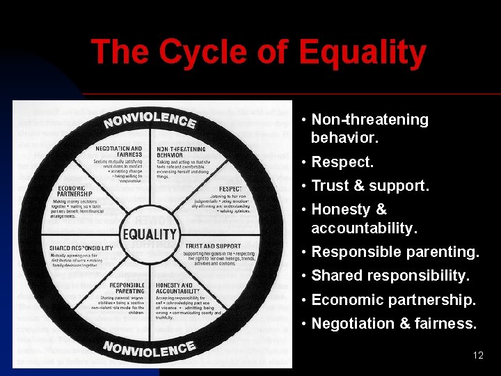 The Cycle of Equality • Non-threatening behavior. • Respect. • Trust & support. •