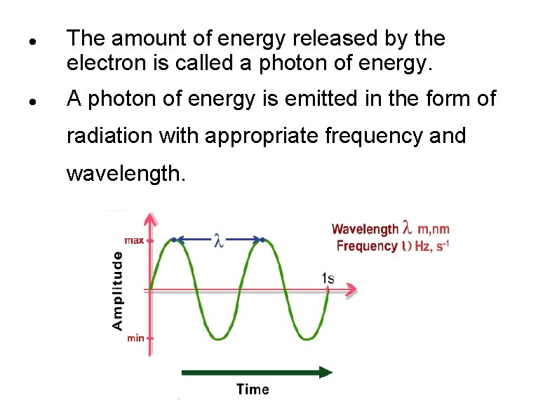  The amount of energy released by the electron is called a photon of
