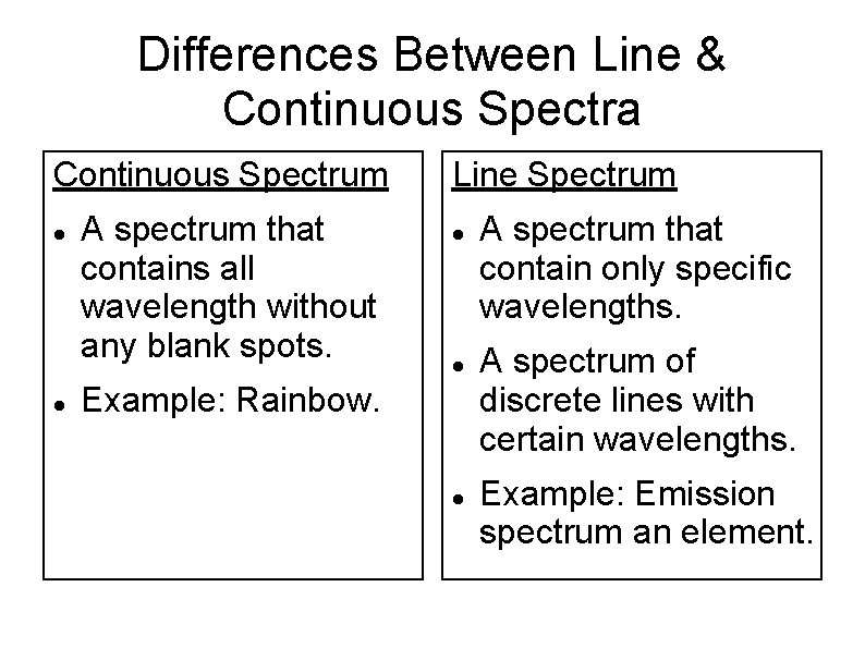 Differences Between Line & Continuous Spectra Continuous Spectrum A spectrum that contains all wavelength