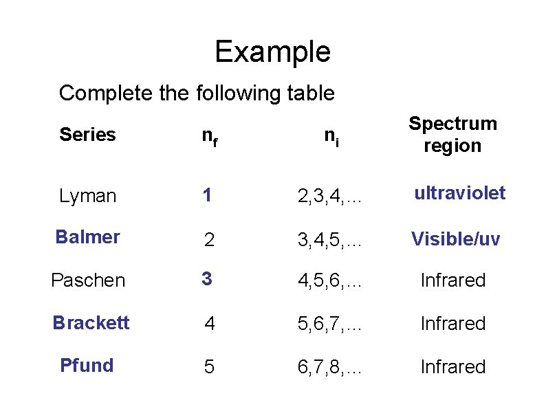 Example Complete the following table Spectrum region Series nf ni Lyman 1 2, 3,