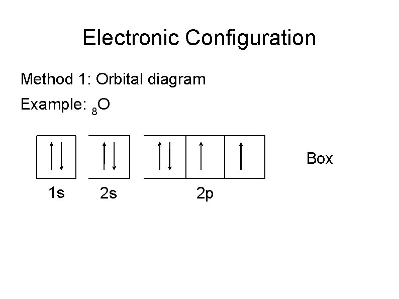 Electronic Configuration Method 1: Orbital diagram Example: 8 O Box 1 s 2 s