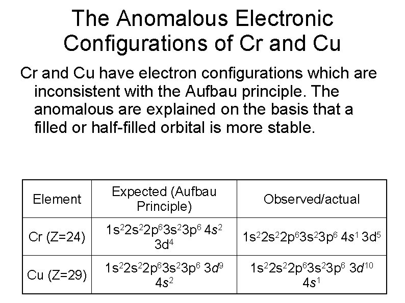 The Anomalous Electronic Configurations of Cr and Cu have electron configurations which are inconsistent