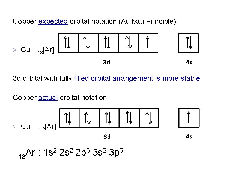Copper expected orbital notation (Aufbau Principle) Cu : 18[Ar] 3 d orbital with fully