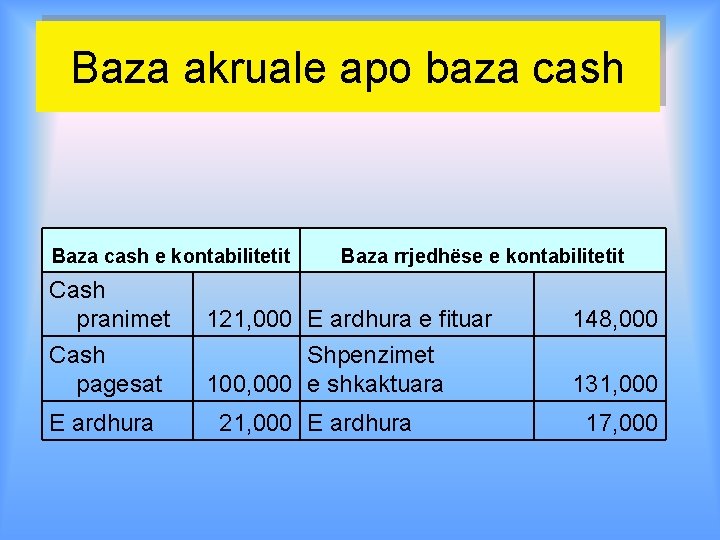 Baza akruale apo baza cash Baza cash e kontabilitetit Baza rrjedhëse e kontabilitetit Cash