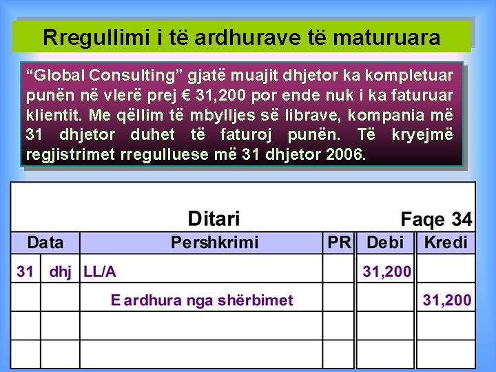 Rregullimi i të ardhurave të maturuara “Global Consulting” gjatë muajit dhjetor ka kompletuar punën