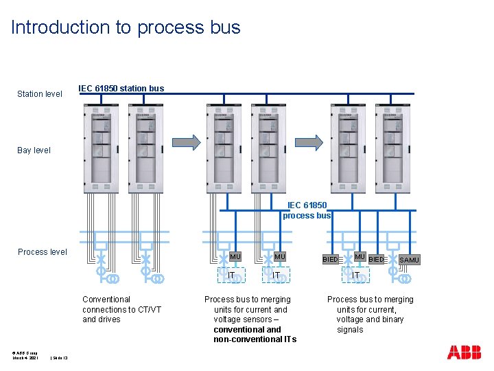 Introduction to process bus Station level IEC 61850 station bus Bay level IEC 61850
