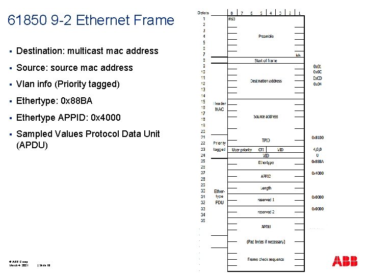 61850 9 -2 Ethernet Frame § Destination: multicast mac address § Source: source mac