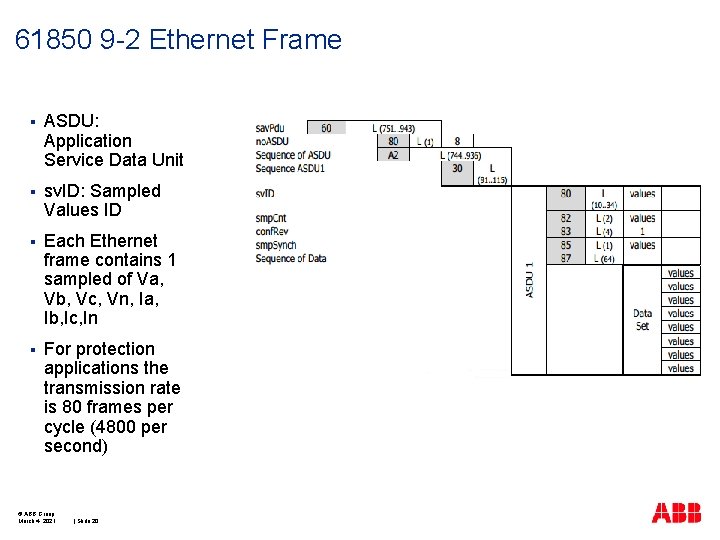 61850 9 -2 Ethernet Frame § ASDU: Application Service Data Unit § sv. ID: