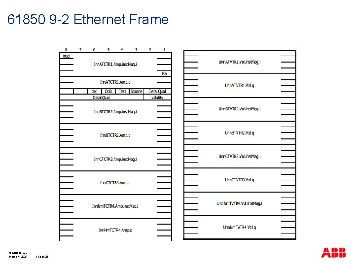 61850 9 -2 Ethernet Frame © ABB Group March 4, 2021 | Slide 21