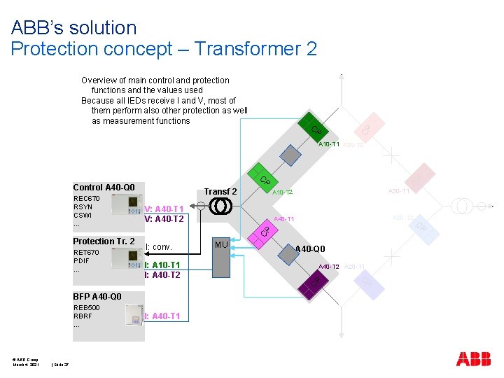 ABB’s solution Protection concept – Transformer 2 Overview of main control and protection functions