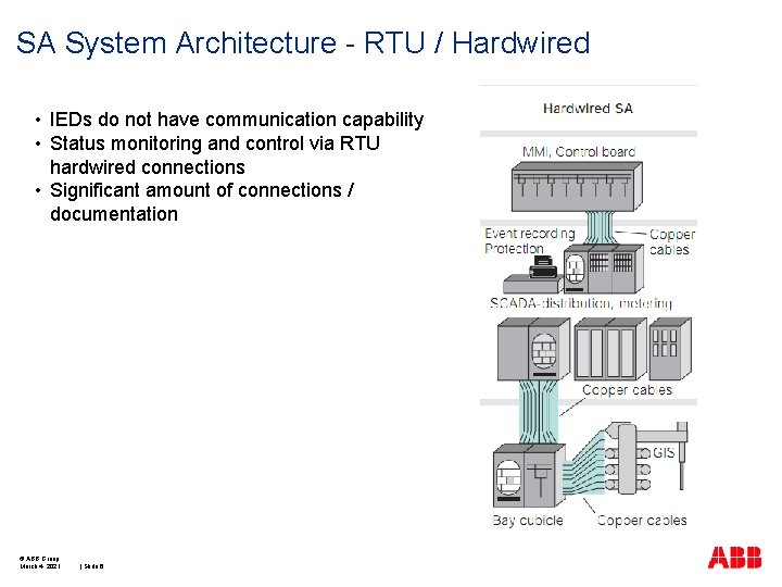 SA System Architecture - RTU / Hardwired • IEDs do not have communication capability