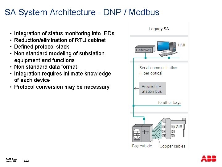 SA System Architecture - DNP / Modbus • • Integration of status monitoring into