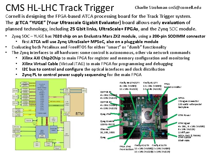 CMS HL-LHC Track Trigger Charlie Strohman crs 5@cornell. edu Cornell is designing the FPGA-based