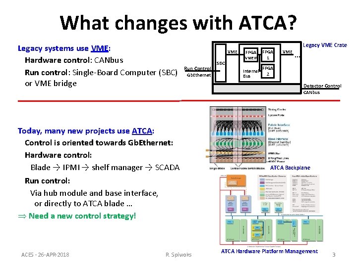 What changes with ATCA? Legacy systems use VME: Hardware control: CANbus Run control: Single-Board