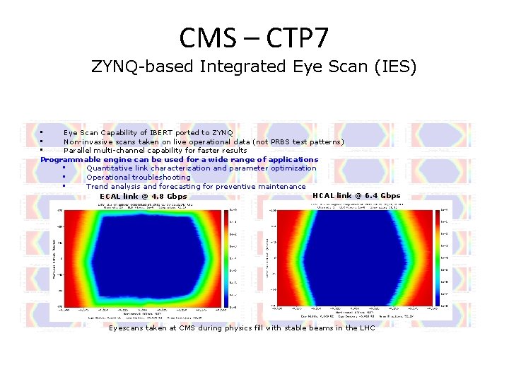 CMS – CTP 7 ZYNQ-based Integrated Eye Scan (IES) • Eye Scan Capability of