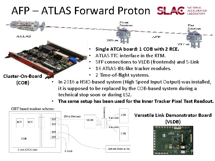 AFP – ATLAS Forward Proton Cluster-On-Board (COB) • Single ATCA board: 1 COB with