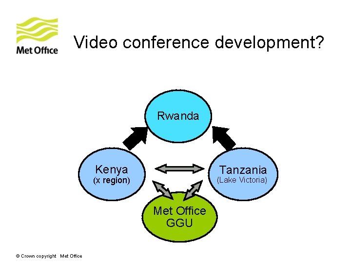 Video conference development? Rwanda Kenya Tanzania (x region) (Lake Victoria) Met Office GGU ©