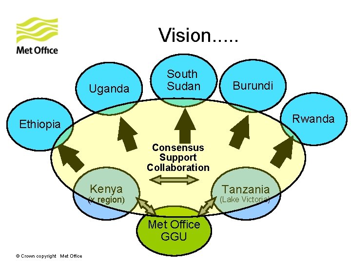 Vision. . . Uganda South Sudan Burundi Rwanda Ethiopia Consensus Support Collaboration Kenya Tanzania