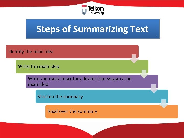 Steps of Summarizing Text Identify the main idea Write the most important details that