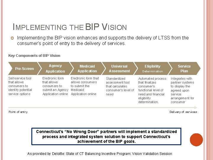 IMPLEMENTING THE BIP VISION Implementing the BIP vision enhances and supports the delivery of