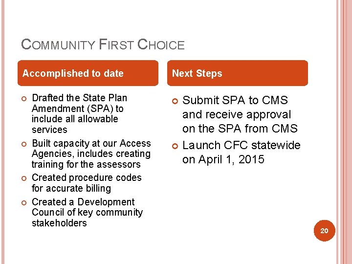 COMMUNITY FIRST CHOICE Accomplished to date Drafted the State Plan Amendment (SPA) to include