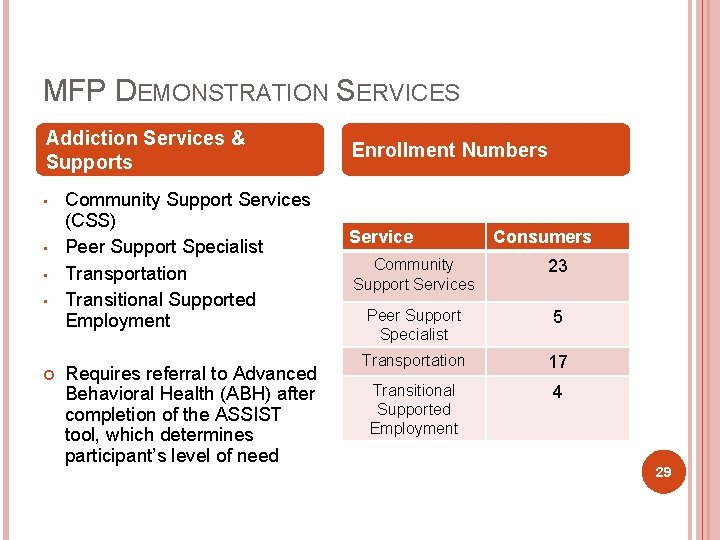 MFP DEMONSTRATION SERVICES Addiction Services & Supports • • Community Support Services (CSS) Peer