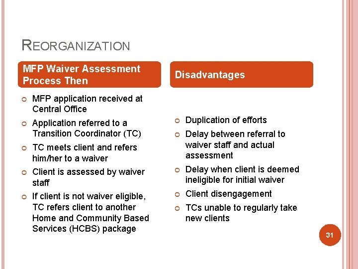 REORGANIZATION MFP Waiver Assessment Process Then MFP application received at Central Office Application referred