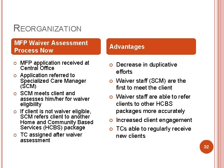 REORGANIZATION MFP Waiver Assessment Process Now MFP application received at Central Office Application referred