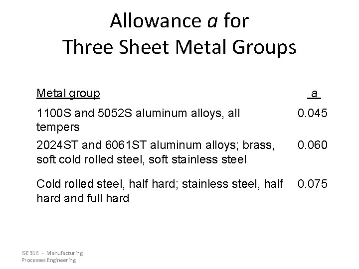 Allowance a for Three Sheet Metal Groups Metal group a 1100 S and 5052