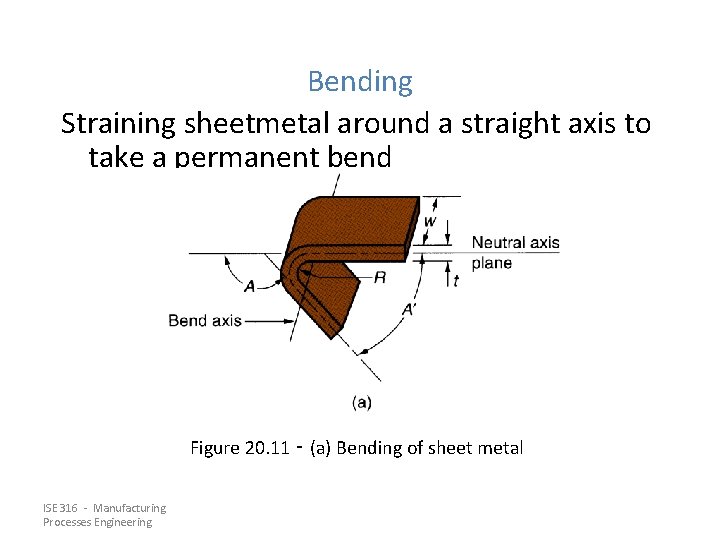 Bending Straining sheetmetal around a straight axis to take a permanent bend Figure 20.