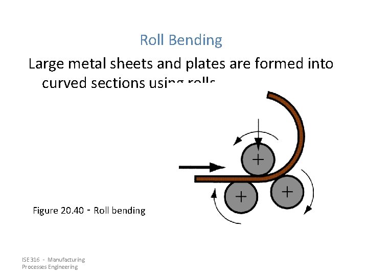 Roll Bending Large metal sheets and plates are formed into curved sections using rolls