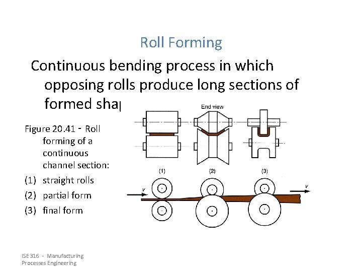 Roll Forming Continuous bending process in which opposing rolls produce long sections of formed