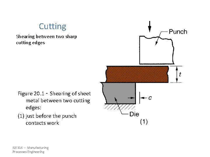 Cutting Shearing between two sharp cutting edges Figure 20. 1 ‑ Shearing of sheet