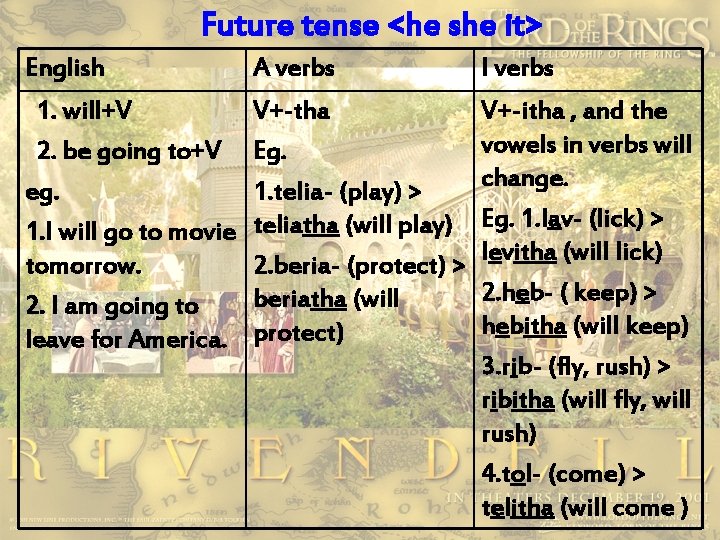 Future tense <he she it> English A verbs I verbs 1. will+V 2. be
