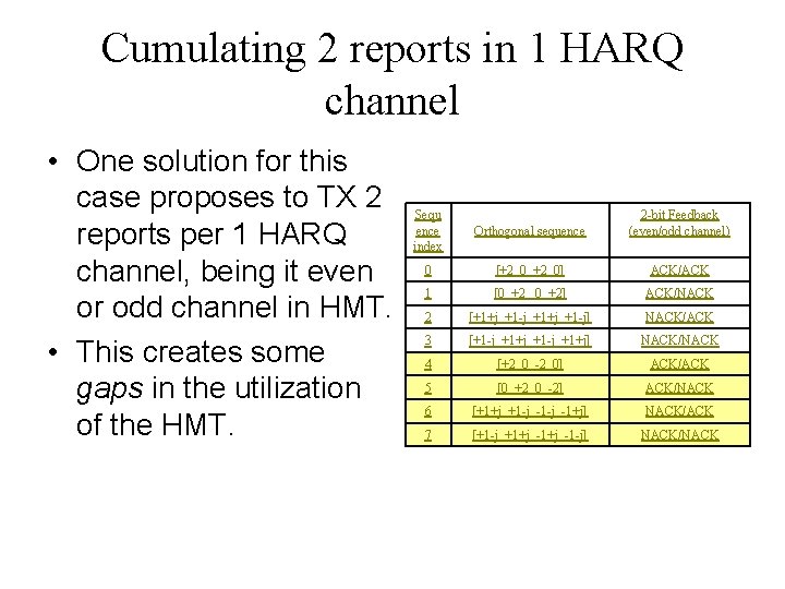 Cumulated HARQ Reports IEEE 802 16 Presentation Submission
